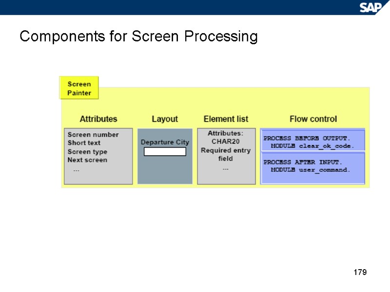 179 Components for Screen Processing